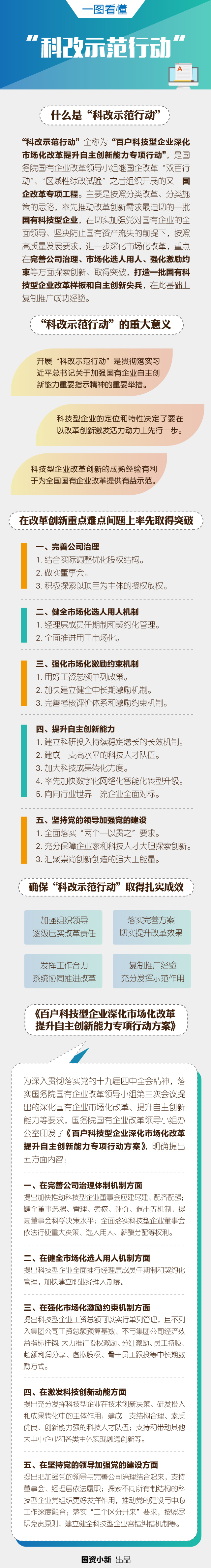 翁杰明出席“科改树模行动”发动安排视频聚会-尊龙凯时