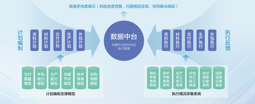 锅炉公司一项目获评2024年度电力行业物资供应链立异与应用特级典范案例-尊龙凯时