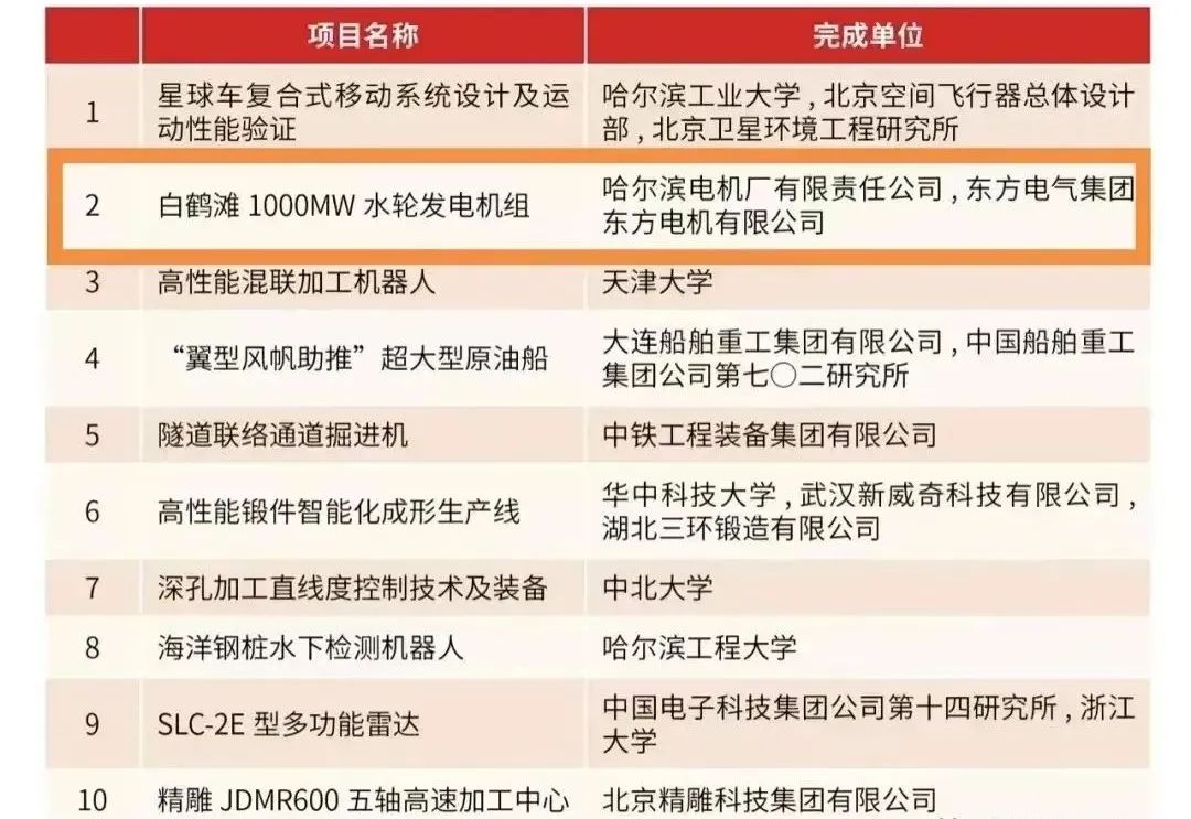 尊龙凯时-人生就是搏中国官方网站