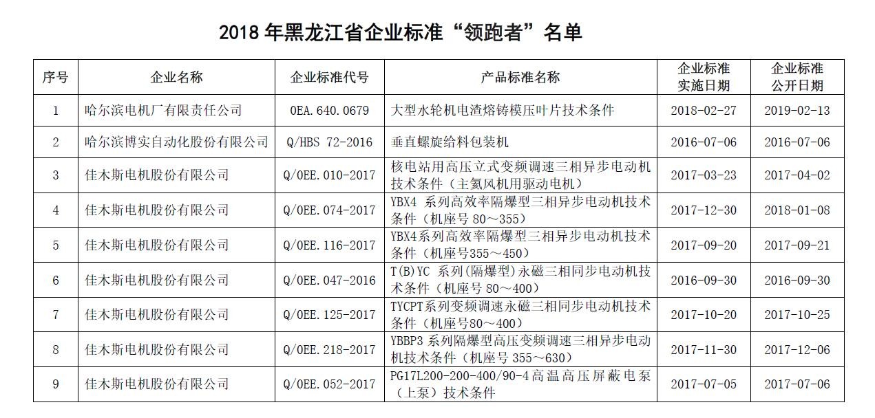 尊龙凯时-人生就是搏中国官方网站