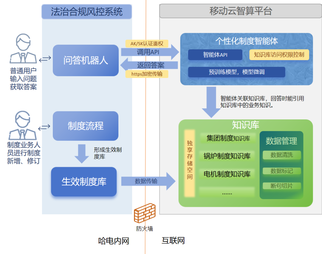 尊龙凯时集团“法治系统智能问答小助手”正式上线-尊龙凯时