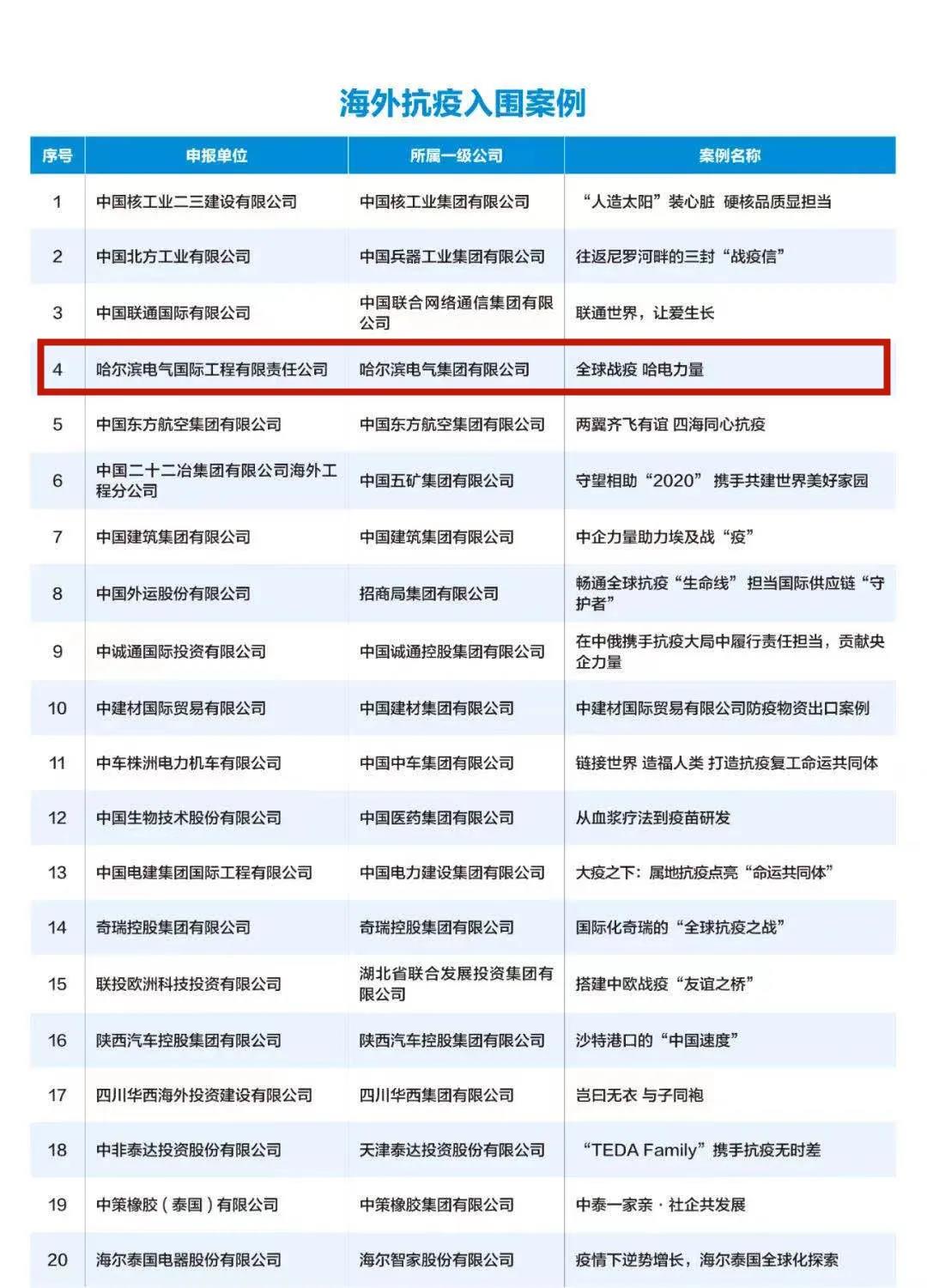 尊龙凯时-人生就是搏中国官方网站