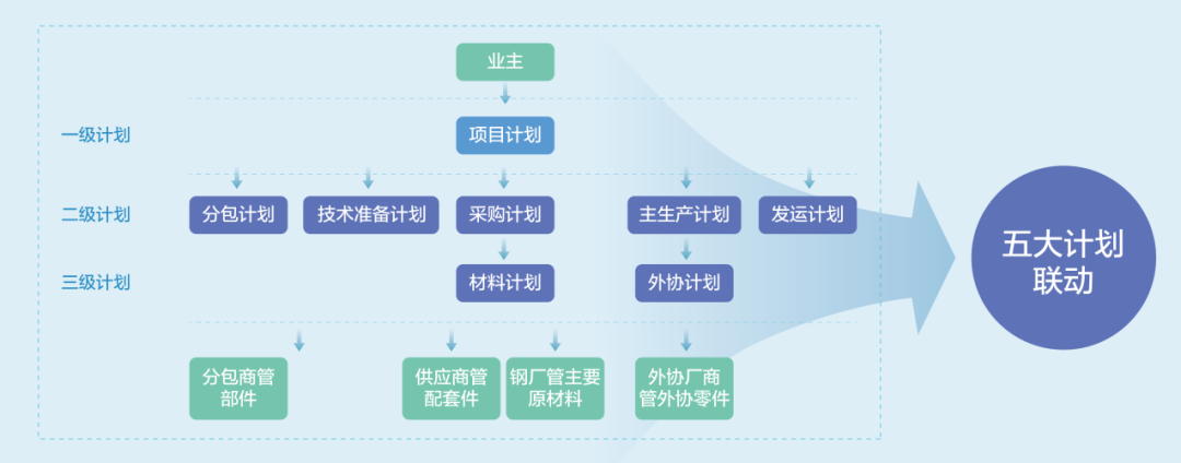 锅炉公司一项目获评2024年度电力行业物资供应链立异与应用特级典范案例-尊龙凯时