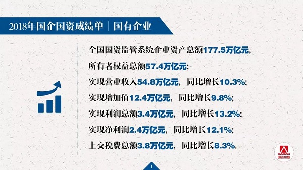 20页PPT解读国企刷新生长记者会要点-尊龙凯时