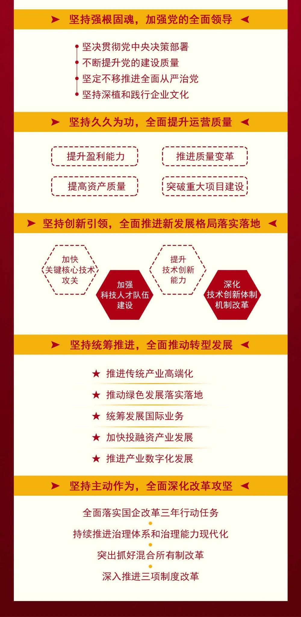 尊龙凯时-人生就是搏中国官方网站