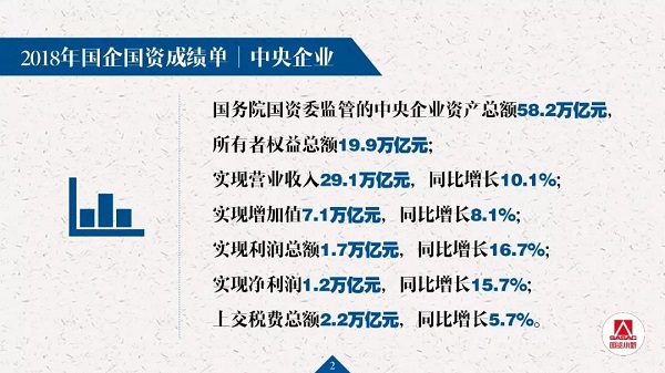 20页PPT解读国企刷新生长记者会要点-尊龙凯时