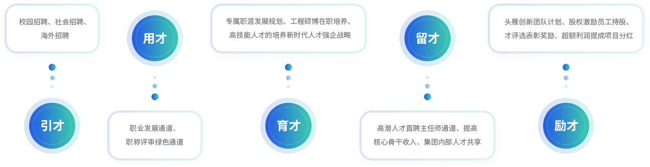 生长与生长-尊龙凯时