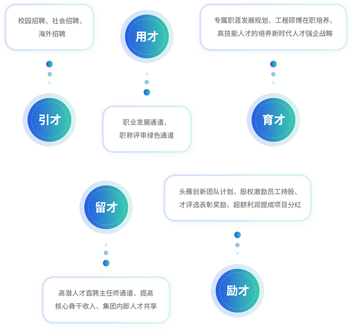 生长与生长-尊龙凯时