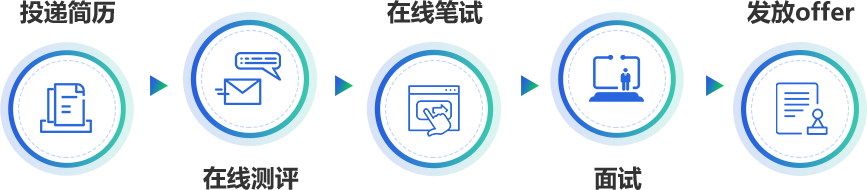 校园招聘-尊龙凯时